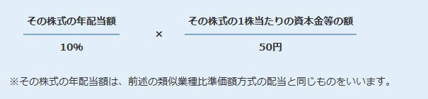 配当還元方式の算式