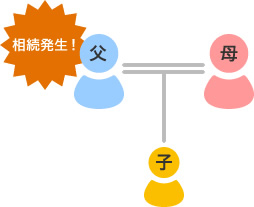 財産額2億円の父に相続が発生した場合